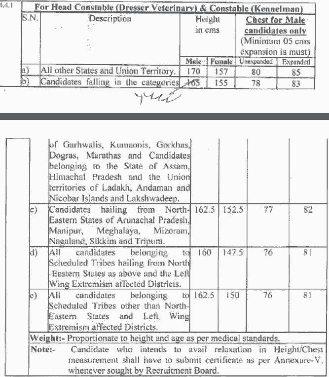 Head Constabledresser Veterinary Kennelmen