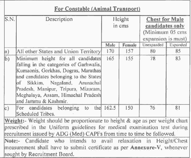 ITBP constable animal