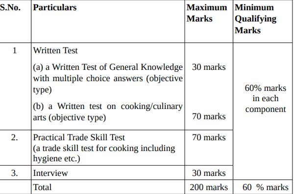 SCI JCA Recruitment 2024 Exam Pattarn