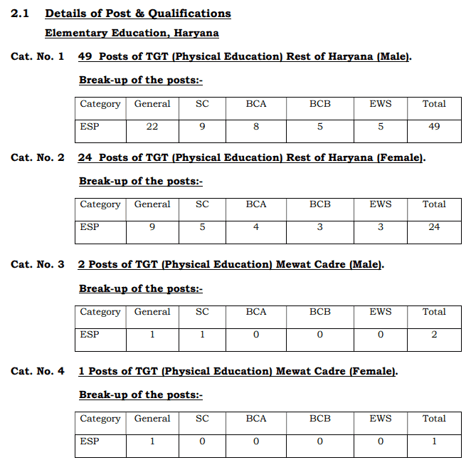 haryana tgt vacancy post details min